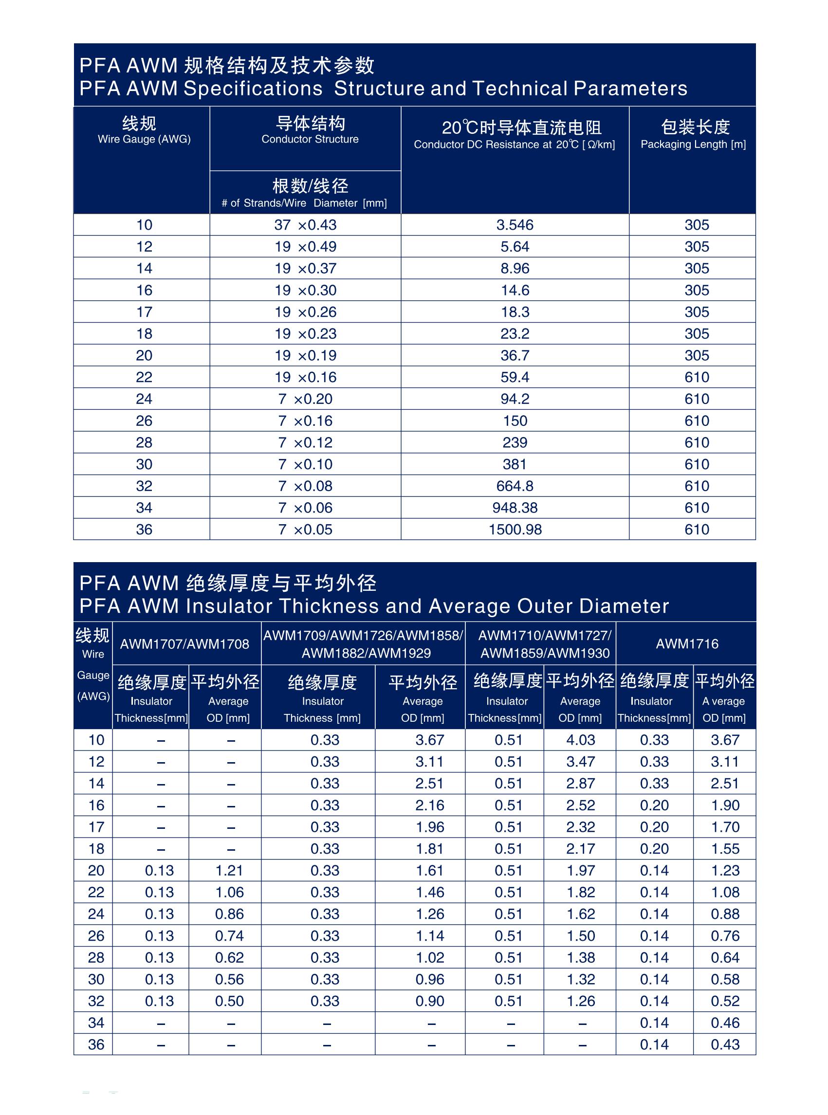 关西高温电子线_KANSAI HIGH TEMPERATURE ELECTRONIC WIRES_16.jpg