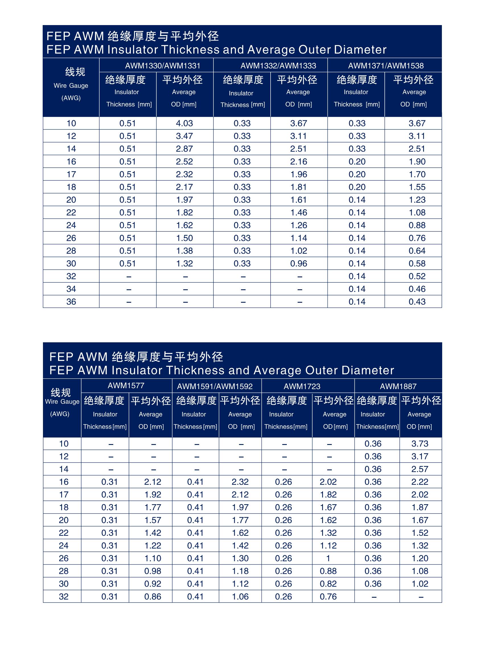 关西高温电子线_KANSAI HIGH TEMPERATURE ELECTRONIC WIRES_13.jpg