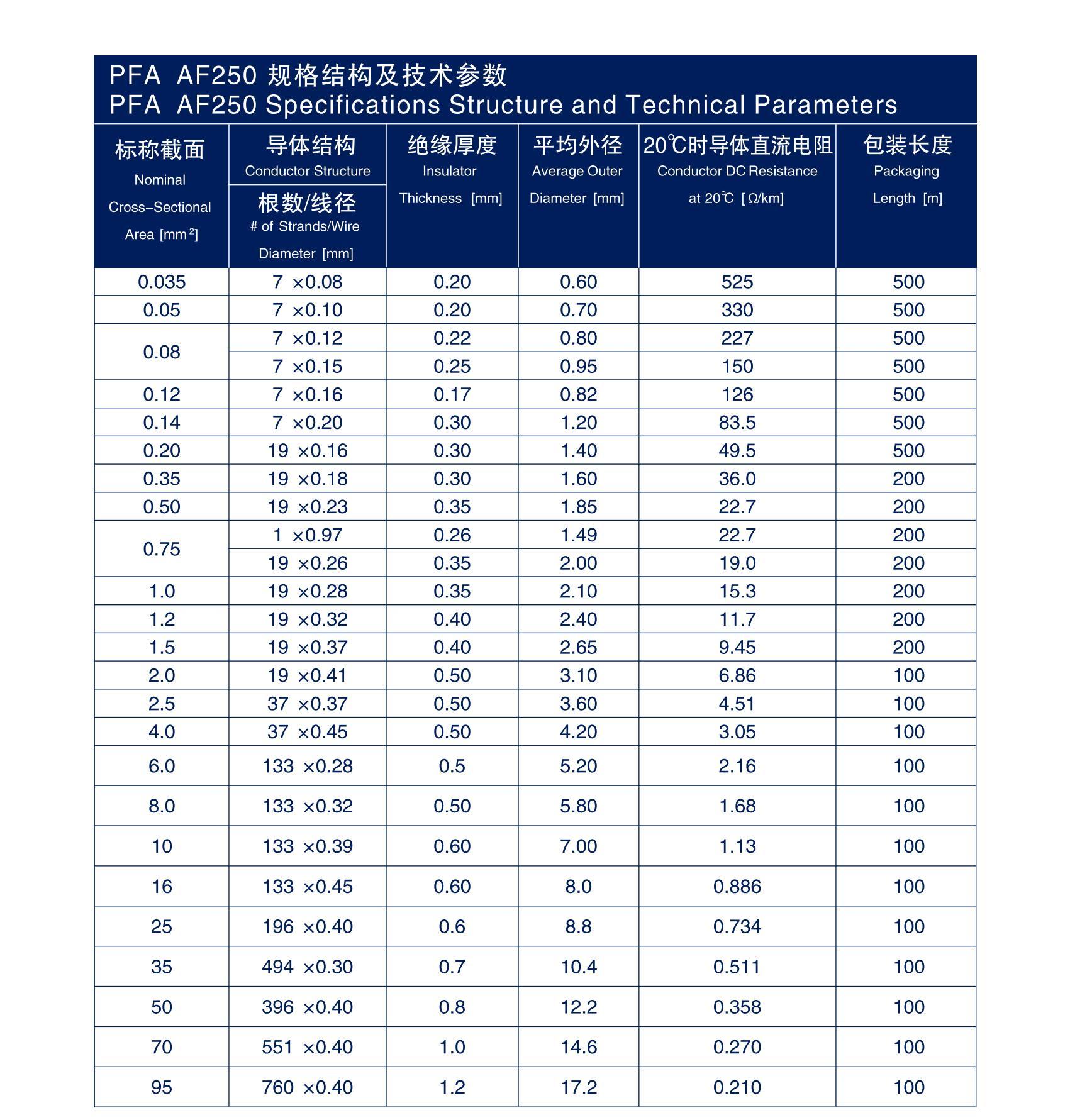 关西高温电子线_KANSAI HIGH TEMPERATURE ELECTRONIC WIRES_09.jpg