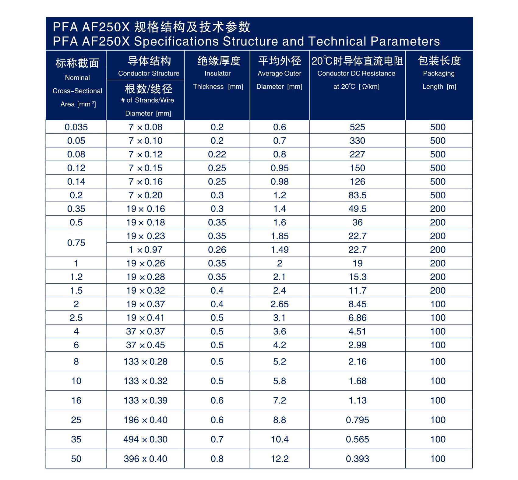 关西高温电子线_KANSAI HIGH TEMPERATURE ELECTRONIC WIRES_10.jpg