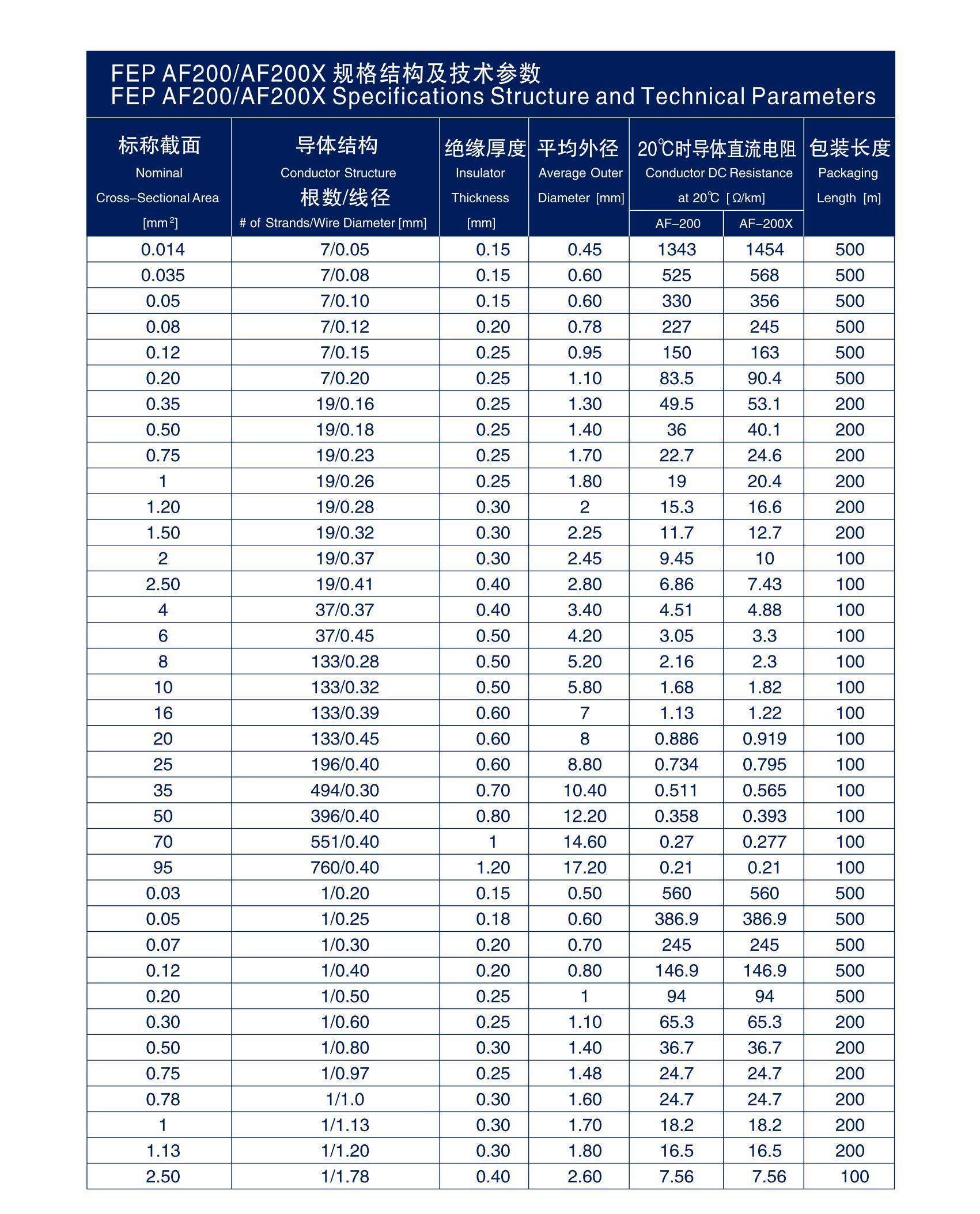 关西高温电子线_KANSAI HIGH TEMPERATURE ELECTRONIC WIRES_07.jpg
