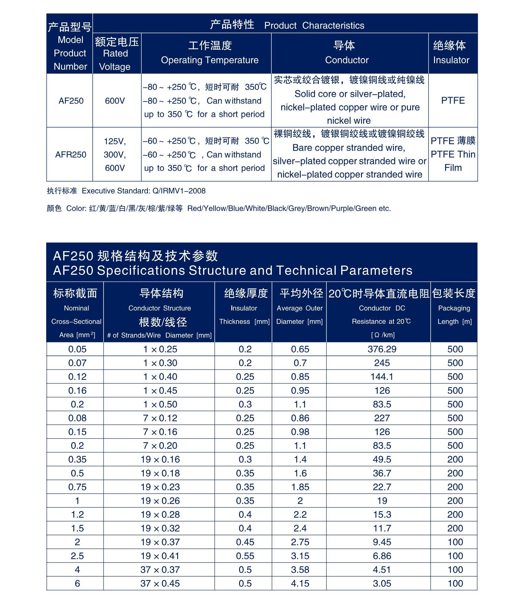 关西高温电子线_KANSAI HIGH TEMPERATURE ELECTRONIC WIRES_04.jpg