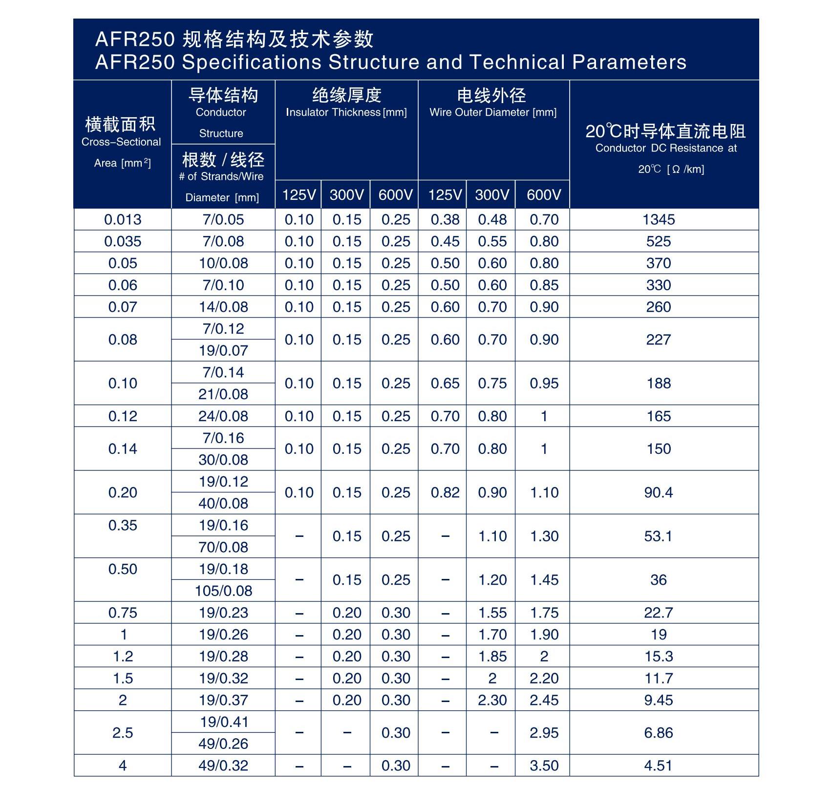 关西高温电子线_KANSAI HIGH TEMPERATURE ELECTRONIC WIRES_05.jpg