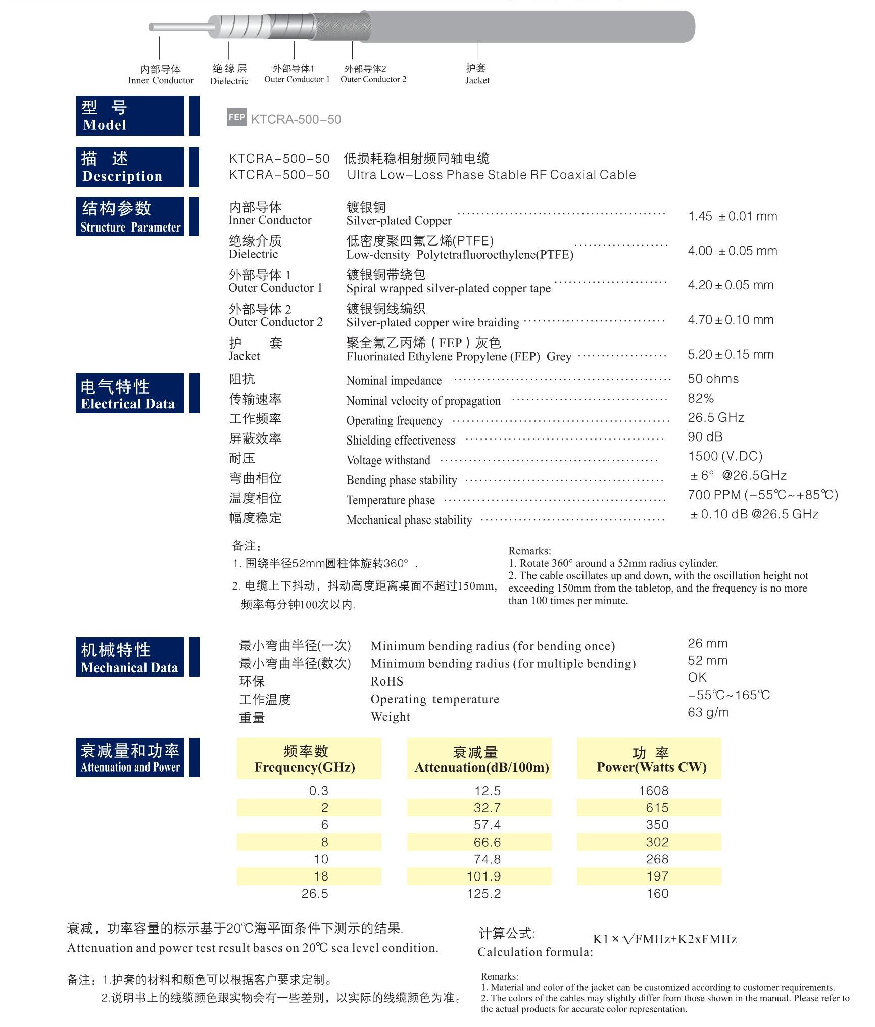 关西高性能射频同轴电缆_KANSAI HIGH PERFORMANCE RF COAXIAL CABLE_05.jpg