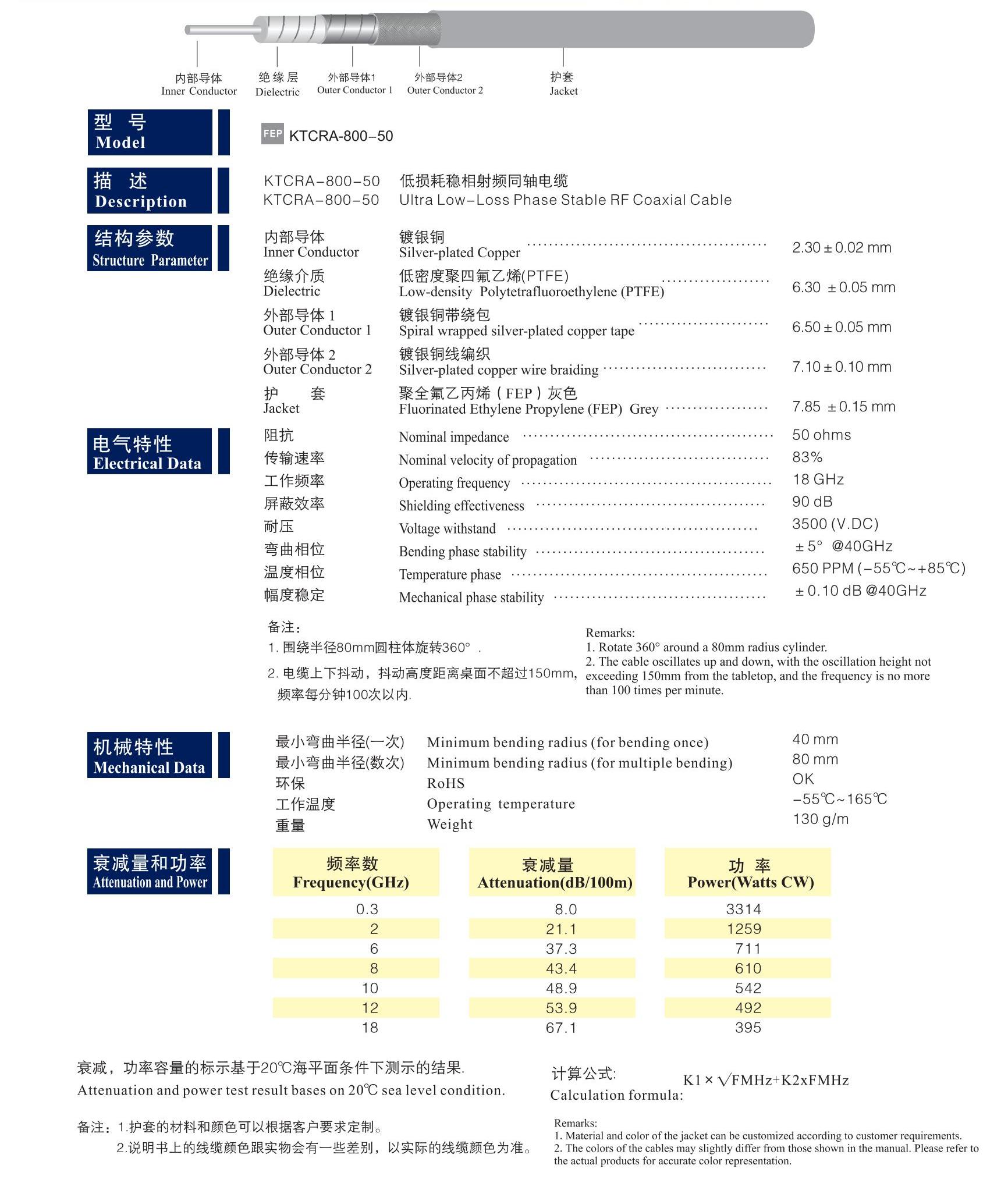 关西高性能射频同轴电缆_KANSAI HIGH PERFORMANCE RF COAXIAL CABLE_07.jpg