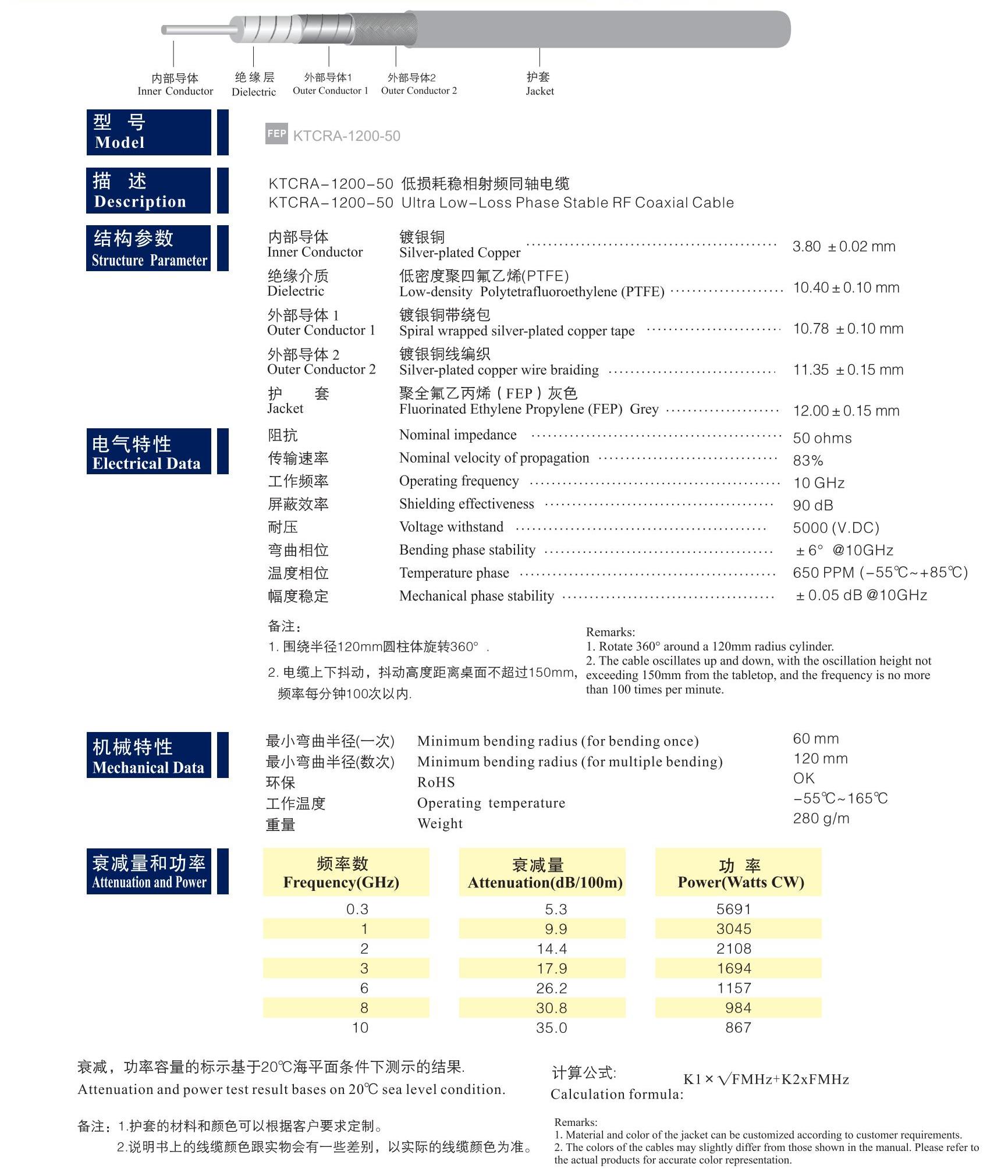 关西高性能射频同轴电缆_KANSAI HIGH PERFORMANCE RF COAXIAL CABLE_08.jpg