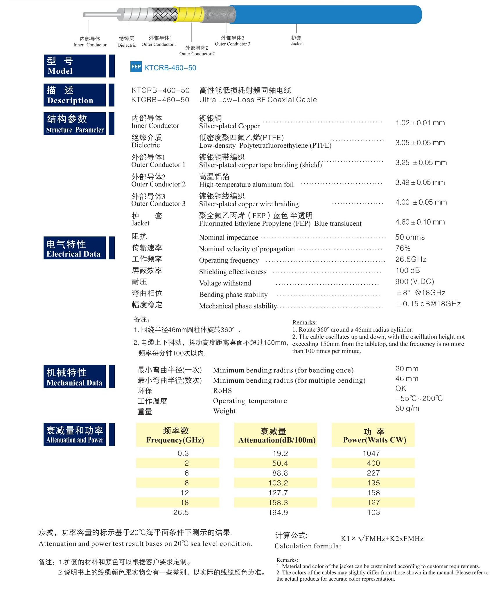 关西高性能射频同轴电缆_KANSAI HIGH PERFORMANCE RF COAXIAL CABLE_09.jpg