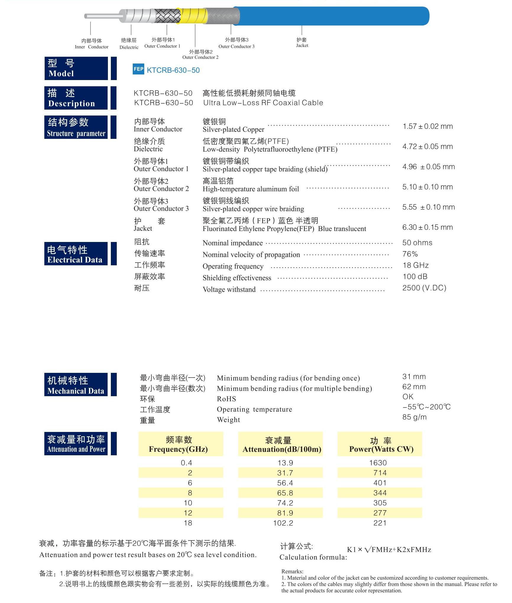 关西高性能射频同轴电缆_KANSAI HIGH PERFORMANCE RF COAXIAL CABLE_11.jpg