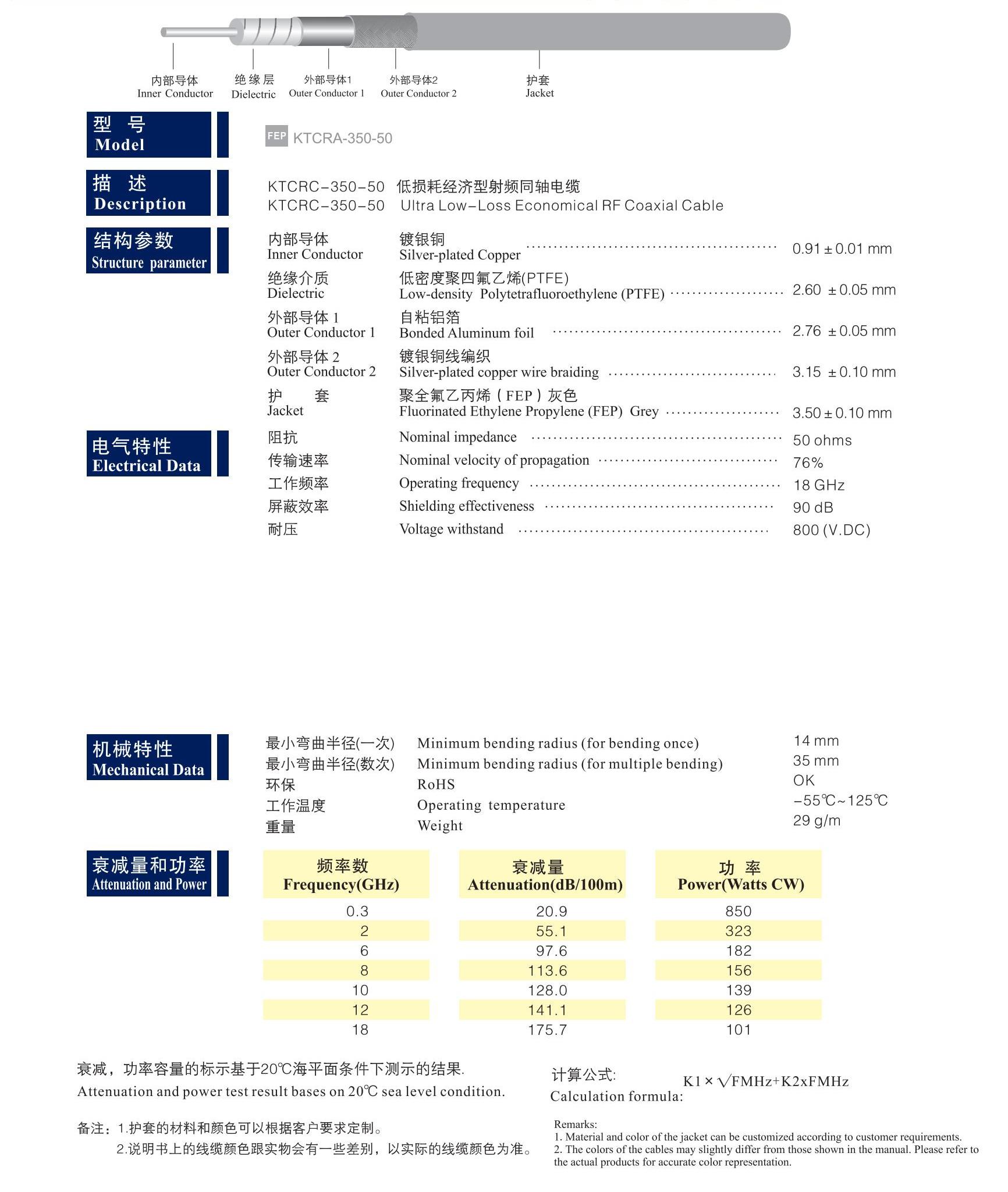 关西高性能射频同轴电缆_KANSAI HIGH PERFORMANCE RF COAXIAL CABLE_12.jpg
