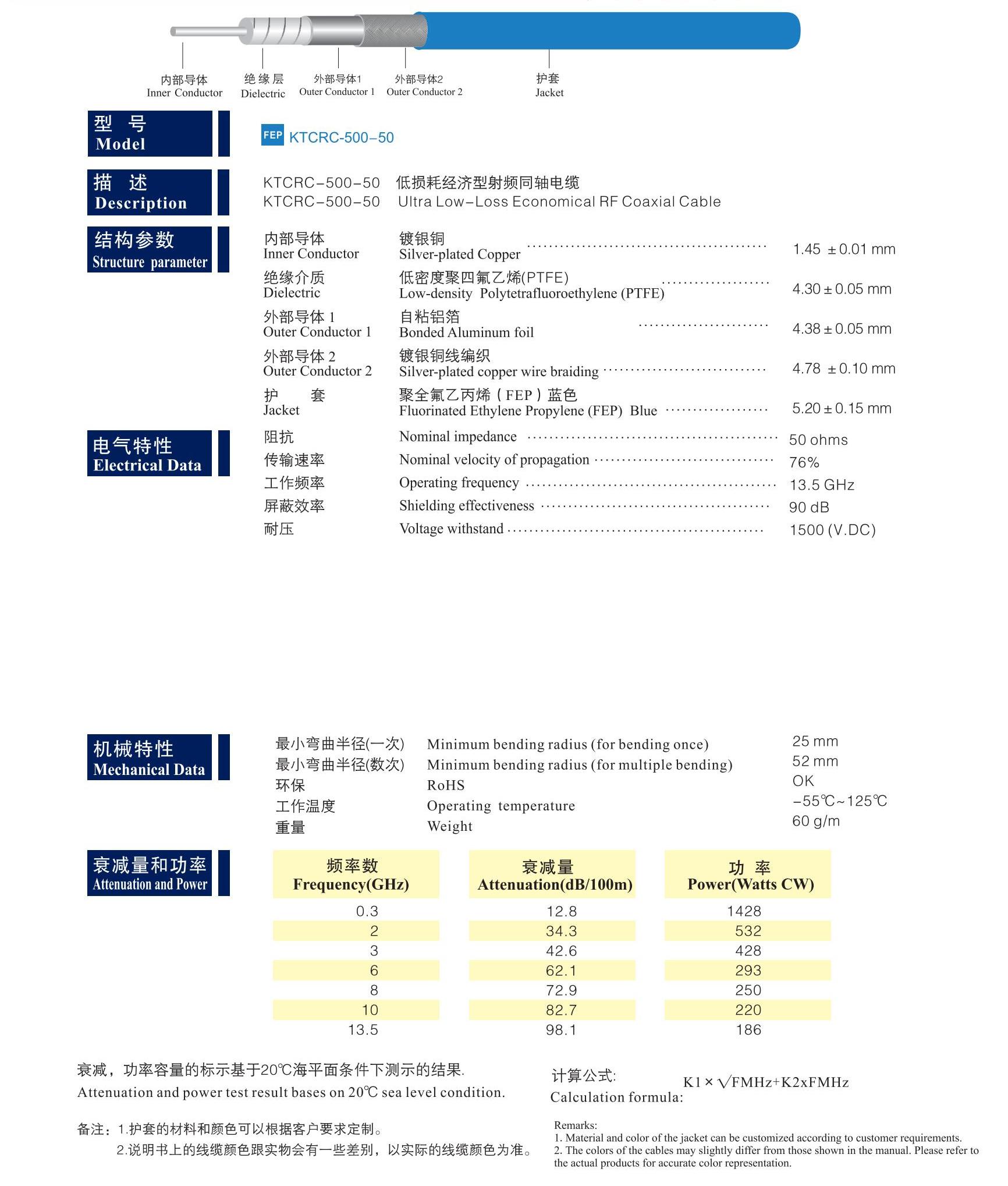 关西高性能射频同轴电缆_KANSAI HIGH PERFORMANCE RF COAXIAL CABLE_13.jpg